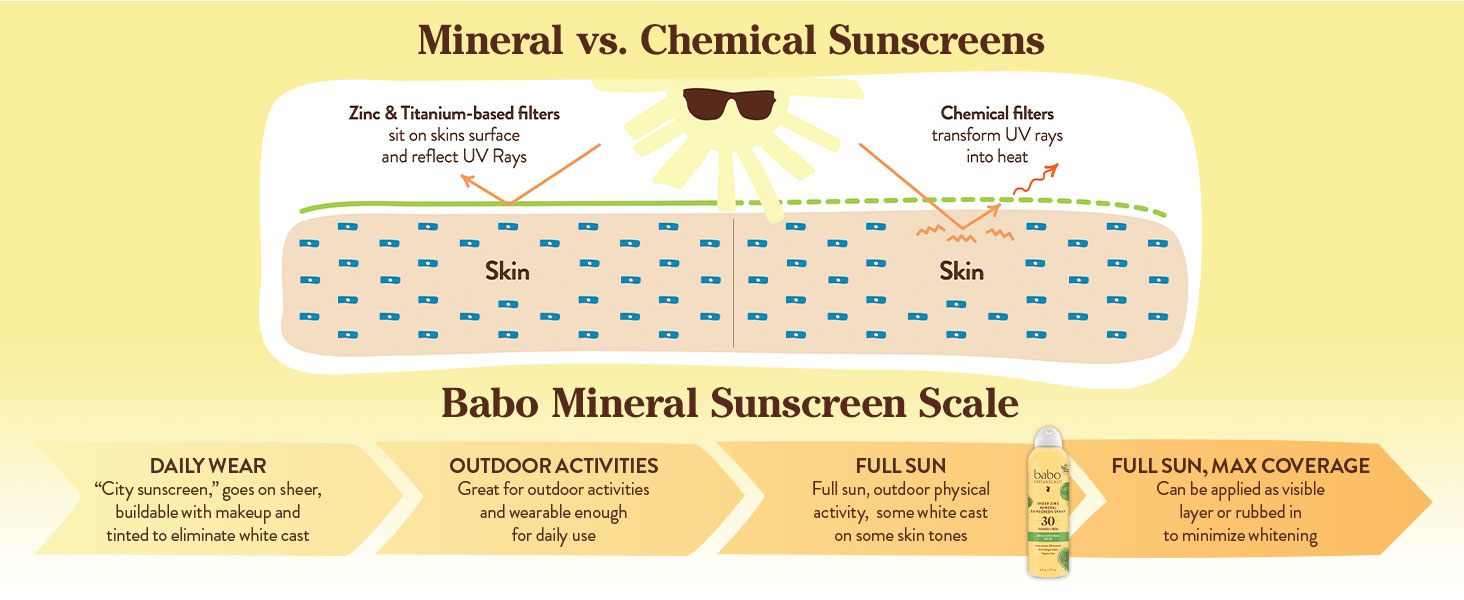 Babo Botanicals Sheer Zinc Sunscreen Spray SPF30 mineral benefits